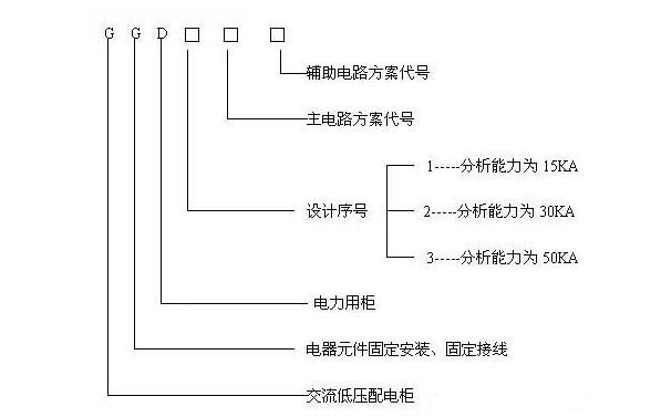 GGD系列有什么用途！結(jié)構(gòu)特點(diǎn)有哪些呢？