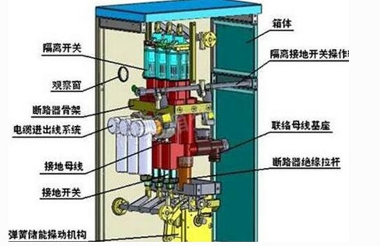 GGD低壓開關(guān)柜里面有什么